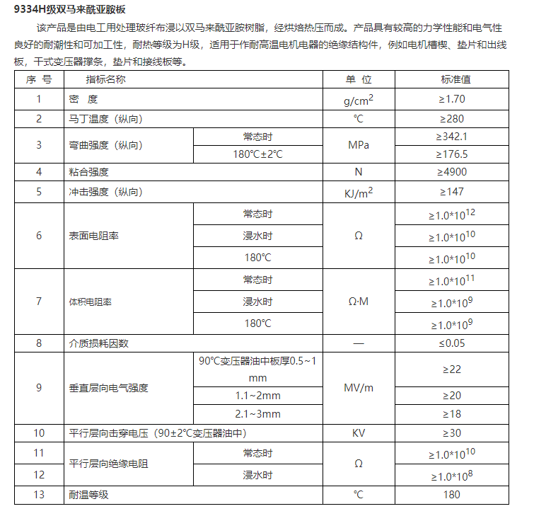 9334H級(jí)雙馬來酰亞胺板.png