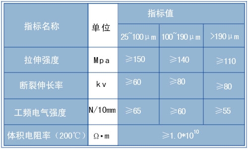 聚脂薄膜.jpg